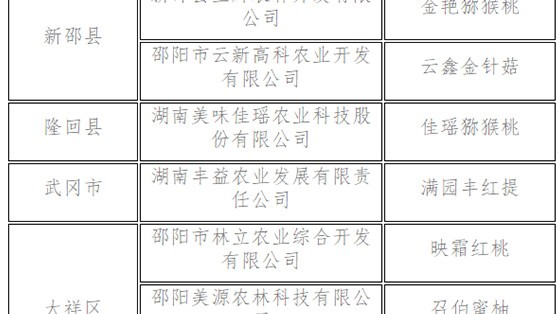 37個(gè)農(nóng)產(chǎn)品入選首批“邵陽紅”優(yōu)質(zhì)農(nóng)產(chǎn)品名錄